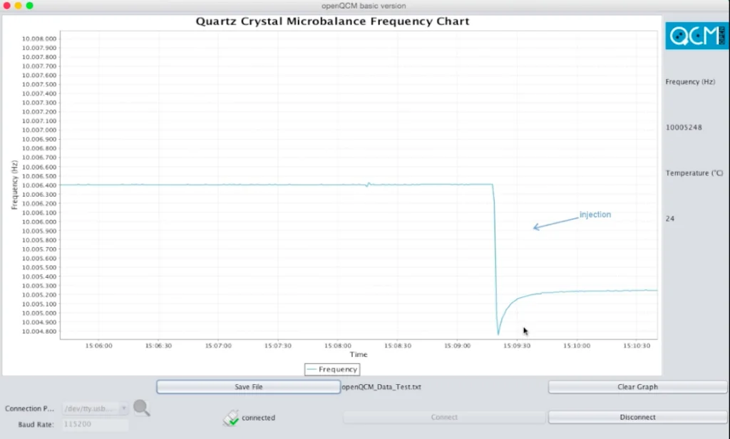 openQCM Java software: frequency chart recorded during the first water test