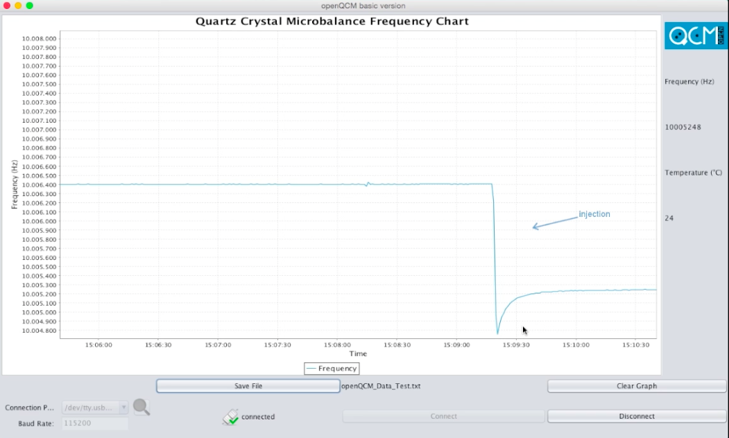 Quartz Crystal Microbalance openQCM: our first test