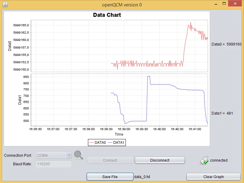 The first and basic openQCM quartz crystal microbalance software interface