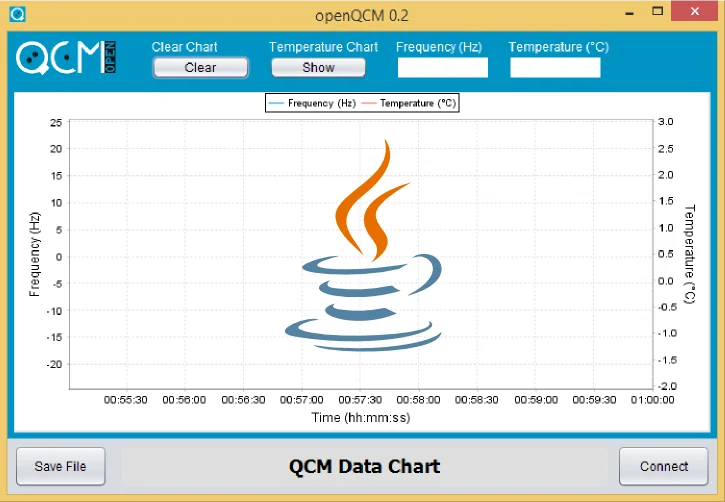 openQCM Java software project developed using NetBeans IDE