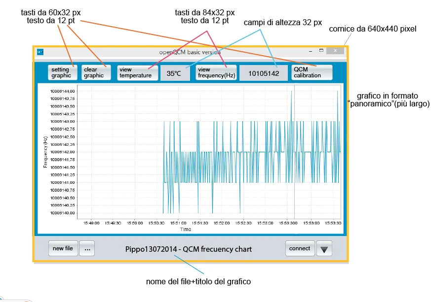 Designer Glenda Torres Guizado concept of the openQCM software interface.