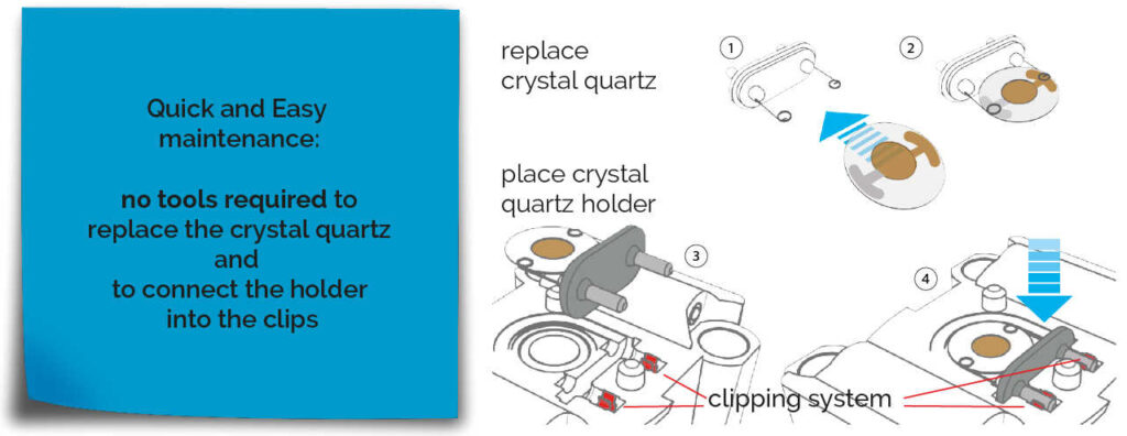 QCM, Quartz Crystal Microbalance