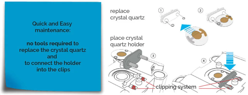 openQCM quartz crystal holder