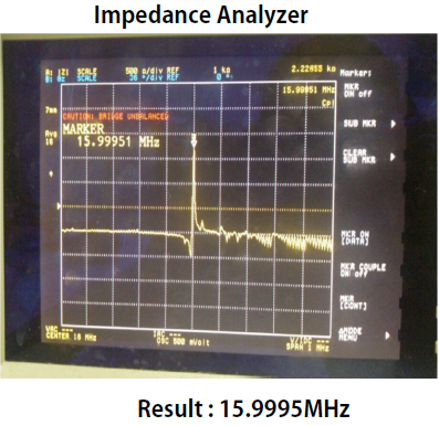 Verification Test on commercial 16MHz Quartz Crystal using inhouse Impedance Analyzer