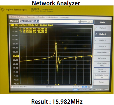 Verification Test on commercial 16MHz Quartz Crystal using inhouse Impedance and Network Analyzer