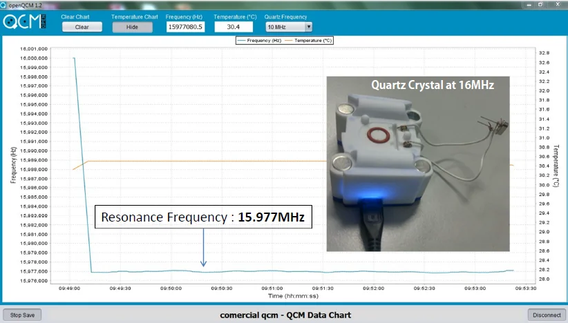 Verification Test on commercial 16MHz Quartz Crystal using OpenQCM