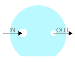 Liquid inlet and outlet of the openQCM measurement cell, which correspond to the larger hole and the smaller hole respectively