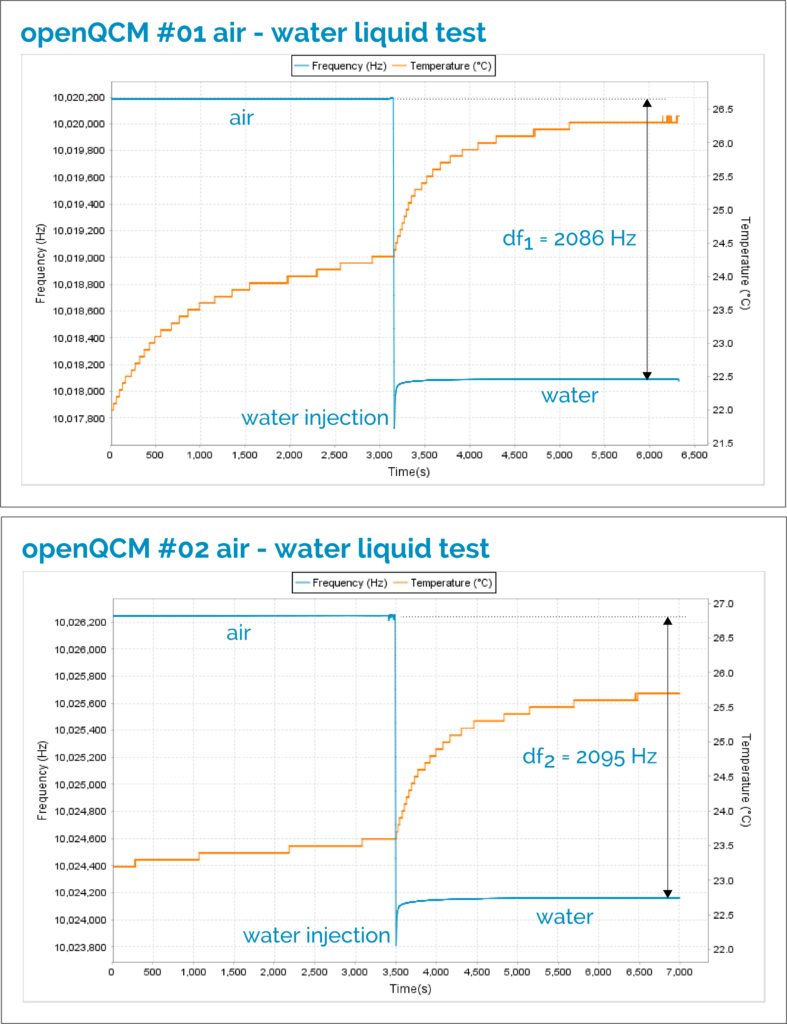 The entire frequency data set of quartz crystal in contact with air and with pure water using two different openQCM instruments