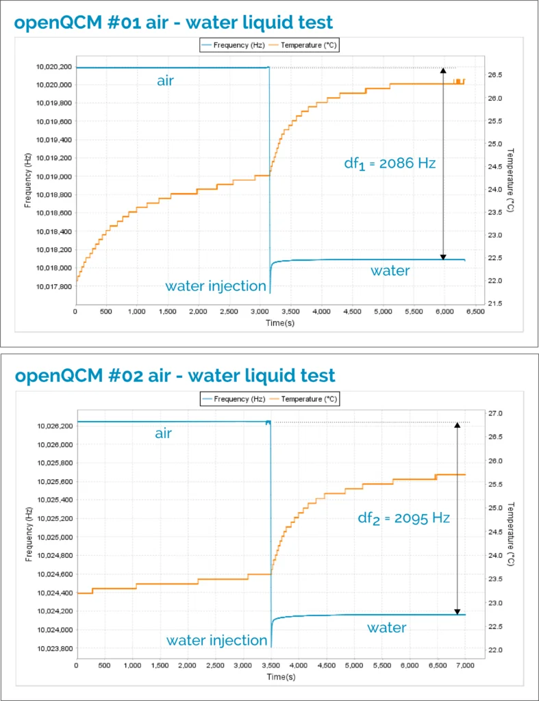 The entire frequency data set of quartz crystal in contact with air and with pure water using two different openQCM instruments