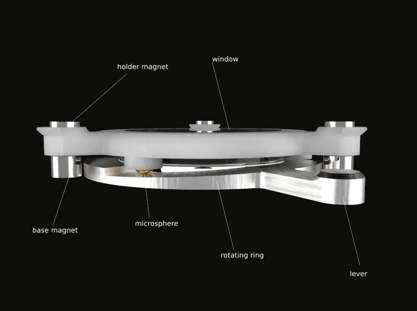 Sealing mechanism: lever, rotating ring and magnets