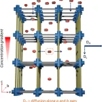 Figure from: Chemically routed interpore molecular diffusion in metal-organic framework thin films