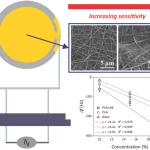 Figure from: Preparation of Well-Defined Fluorescent Nanoplastic Particles by Confined Impinging Jet Mixing