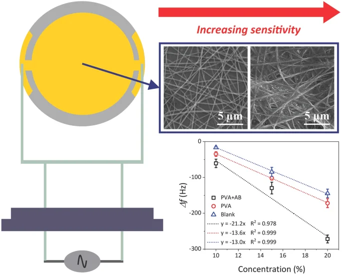 Cover image for Preparation of Well-Defined Fluorescent Nanoplastic Particles by Confined Impinging Jet Mixing