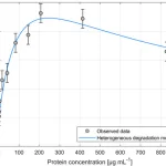 Figure from: Degradation kinetics of medium chain length Polyhydroxyalkanoate degrading enzyme: a quartz crystal microbalance study