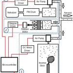 Figure from: Preparation and Characterization of Affordable Experimental Setup for Particulate Matter Sensing