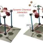 Figure from: Steering diffusion selectivity of chemical isomers within aligned nanochannels of metal-organic framework thin film