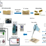 Figure from: Room-temperature ethylene glycol sensor based on cuprous oxide/MXene films