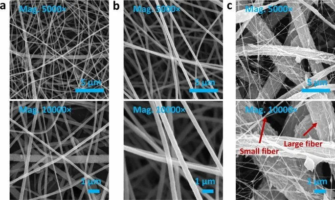 Cover image for The effect of electrospun polymeric fiber active layer on QCM-based sensor toward hydrofluorocarbon gas detection performance