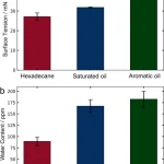 Figure from: A Multi-scale Interfacial Investigation of Organic Friction Modifiers in Hydrocarbon