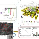 Figure from: MoS2/MXene bilayer quartz crystal microbalance sensor with enhanced sensitivity and selectivity for room-temperature xylene detection