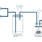 Figure from: Design of polymer-based CO2-membrane adsorbers for carbon capture
