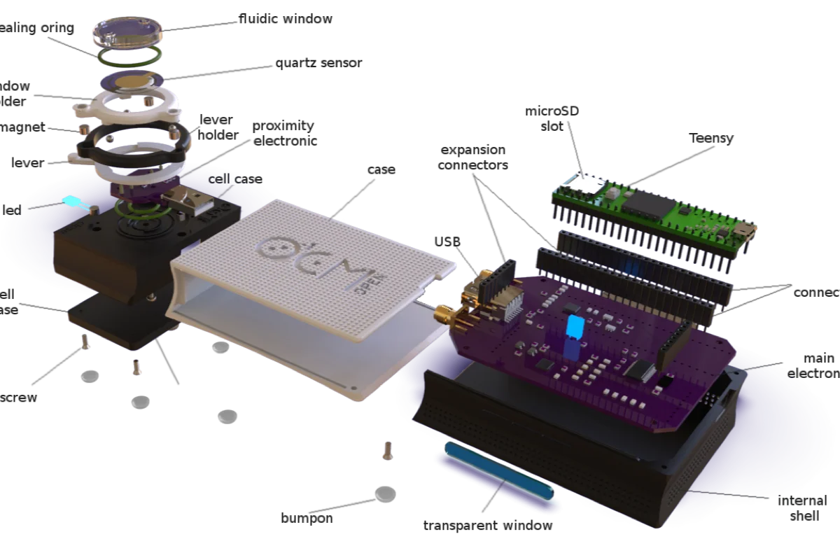 Exploded view of the openQCM Q-1: main unit, sensor module and fluidic cover