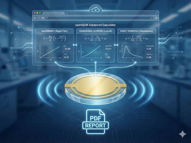 openQCM Advanced Calculator interface showing Sauerbrey, Kanazawa-Gordon, and Voigt-Voinova models with a quartz crystal sensor and PDF report export
