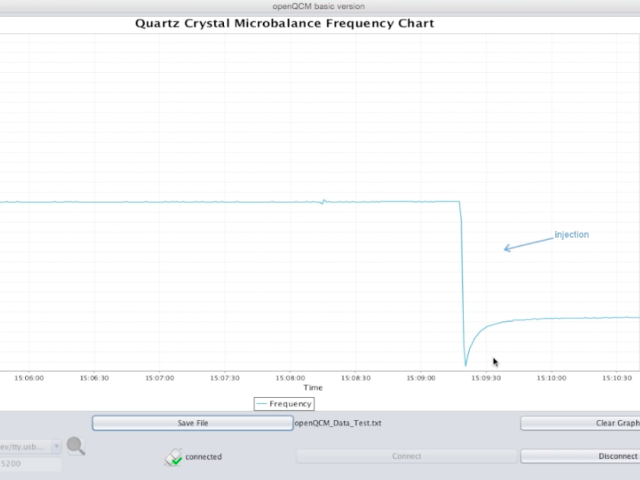 Quartz Crystal Microbalance openQCM Water Test