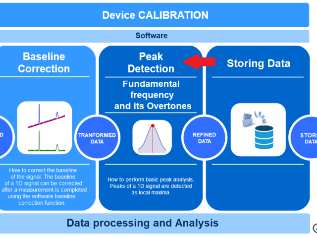 Device Calibration subsection